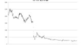 TATERUに業務停止命令　株価はさらに下落 17